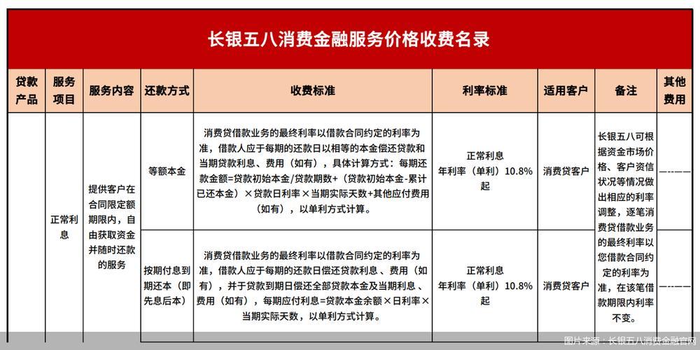 长银消费金融是什么平台？为您介绍长银消费金融的相关信息