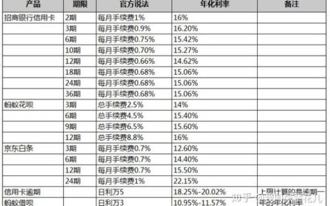 什么是年化率？怎样计算利息？