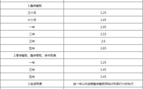 二分利息一万一年多少钱？