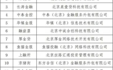 2023年网贷备案成功名单出炉多家头部平台入围