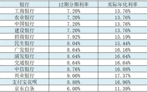 5分利息1万一个月多少钱？