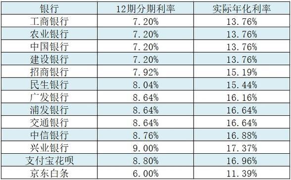 5分利息1万一个月多少钱？