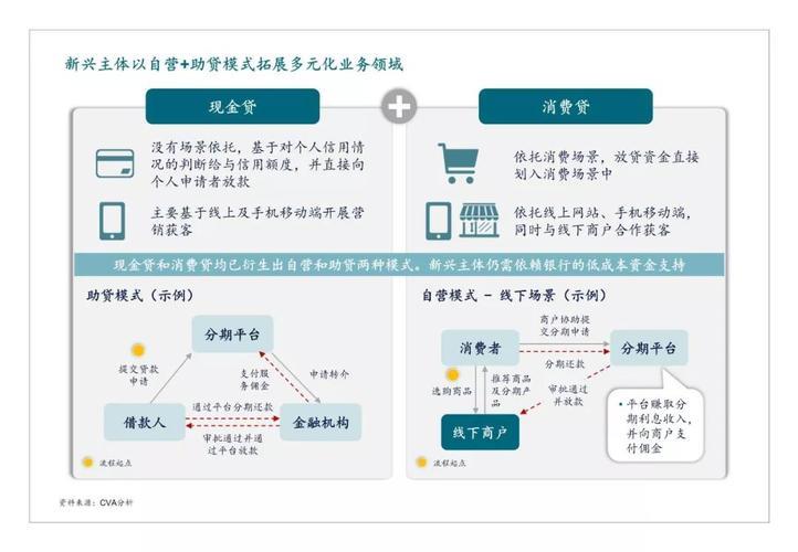 消费金融公司：新兴金融机构的“风口”