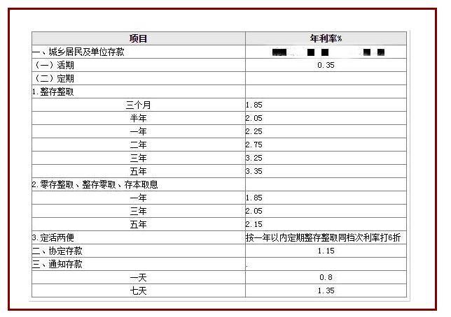 月息5厘是多少年利率？