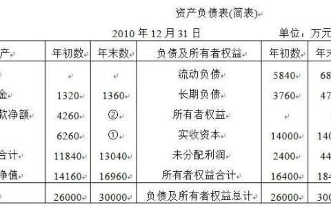 负债是什么？负债的定义、分类及影响