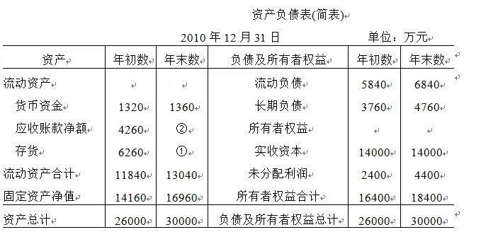 负债是什么？负债的定义、分类及影响