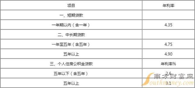 浙江省公积金贷款放款时间一般需要多久？