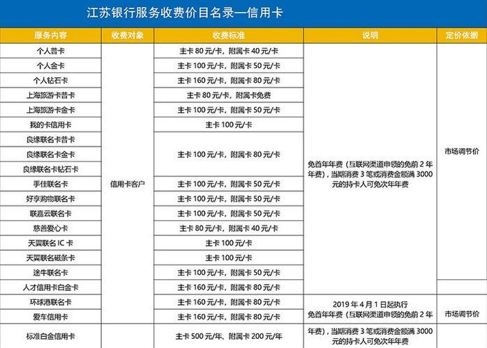 江苏银行信用卡电话是多少？如何拨打？