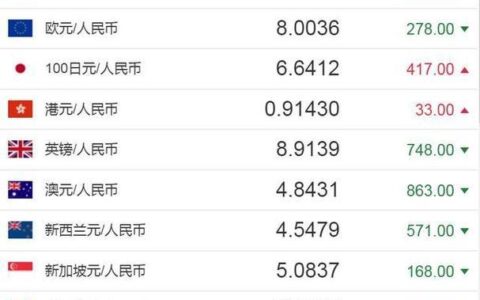 2023年11月13日，2000美元等于多少人民币？