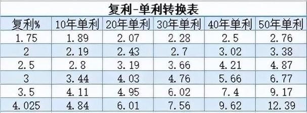 10万三年死期利息多少？