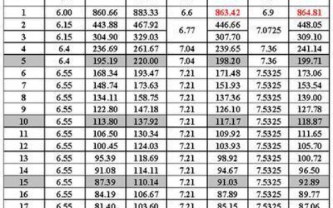 6厘利息1万一年多少钱？