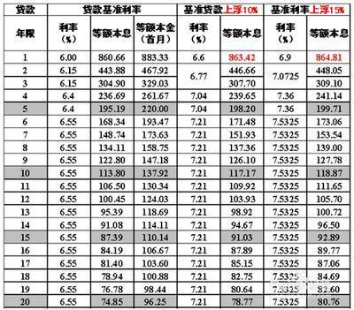 6厘利息1万一年多少钱？