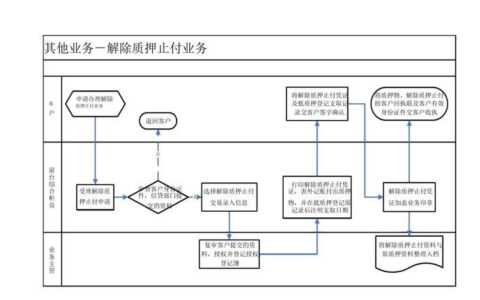 止付是什么意思？止付的两种含义及流程