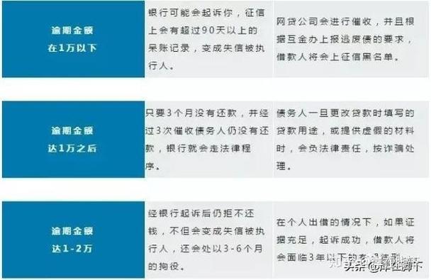 卡贷金融是合法吗？看完这篇文章就知道了