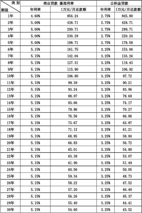 死期利息一年多少？查看最新利率表