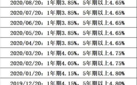 年化利率12.6%利息高不高？看完这篇文章就知道了