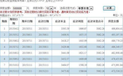 贷款50万20年月供多少？看完这篇文章就知道了