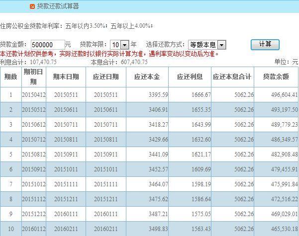 贷款50万20年月供多少？看完这篇文章就知道了