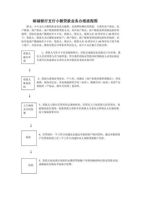 邮政贷款好贷吗？办理流程及注意事项解析