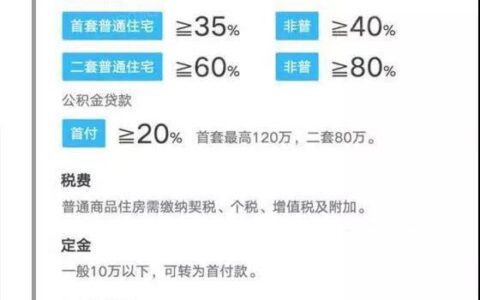 贷款买房中介费收5千，合理吗？