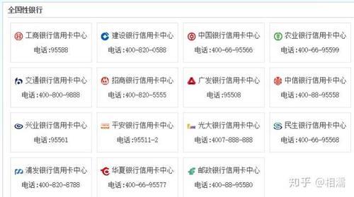 工商信用卡电话9555常见问题解答