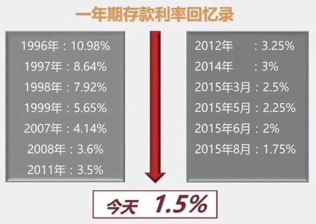 一亿存死期三年利息多少？