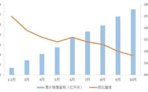 负增长是什么意思？负增长的危害及应对措施