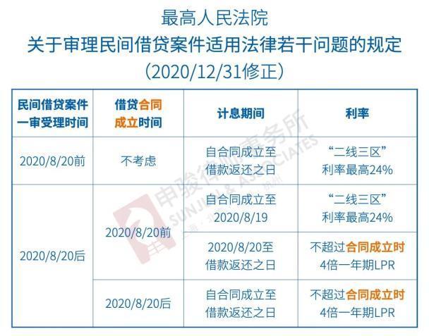 月息1分是多少？民间借贷利率的法律规定