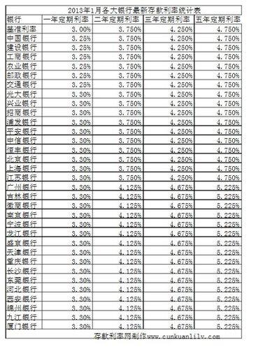 微众银行利息是多少？2023年最新利率表