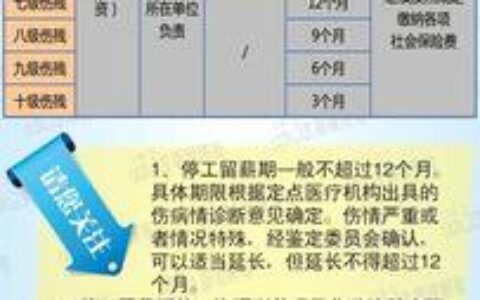 1-10级伤残明细表，看懂伤残等级，维护自身权益