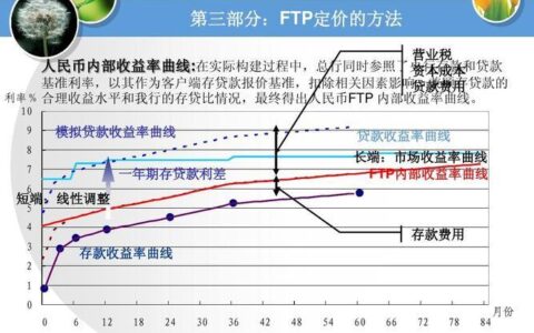 银行FTP是什么意思？