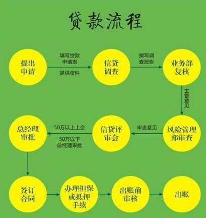 微贷网贷款：简介、申请流程、常见问题解答