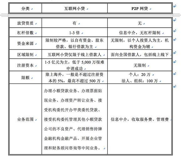 小额贷款公司牌照：获取指南与常见问答