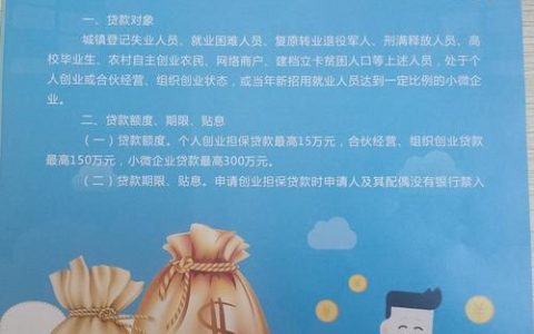 重庆中鸿小额贷款有限公司：助您实现创业梦想