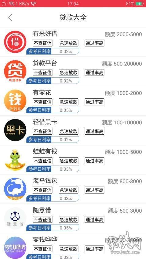 无需信用检查的贷款软件：快速获得资金的途径