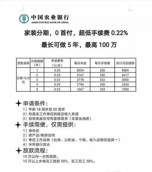 信用卡分期可以贷款吗？