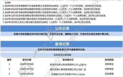 网上贷款征信多久消除？