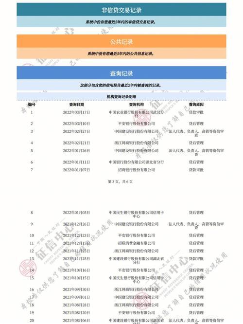 公积金贷款逾期几天会上征信？