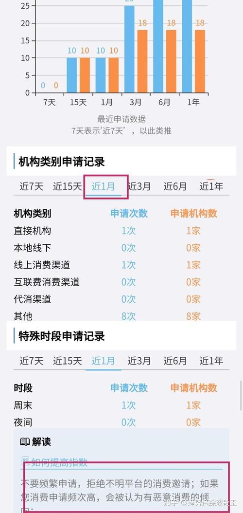 申请网贷太多征信花了怎么办？