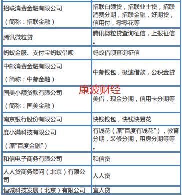 网贷不上征信的平台靠谱吗？有哪些值得推荐？