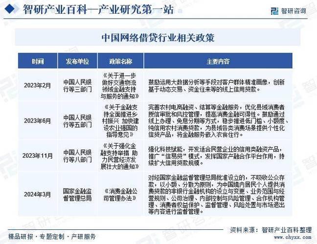 2024年网贷平台排名前10名：靠谱借贷平台推荐