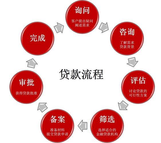 宜人贷流程：从注册到借贷的全攻略