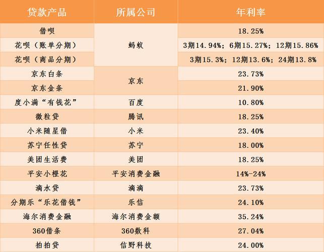 哪个网贷平台可靠利息低？2024年最新推荐