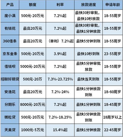 网贷平台排名：最安全是哪个？