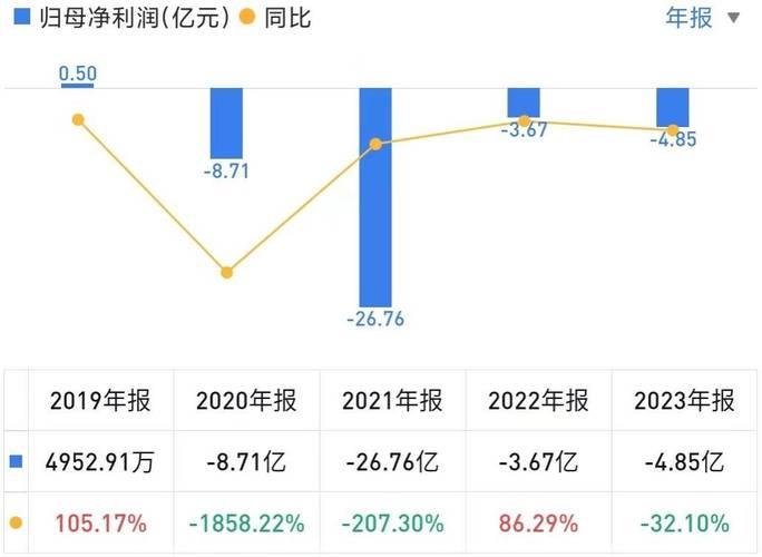 近期网贷平台倒闭潮频发：投资者该如何自救？