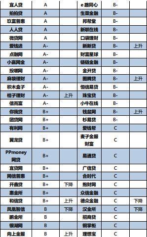 小额网贷有哪些？如何选择正规平台？