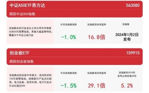 天弘沪深300指数基金：投资A股市场的便捷方式