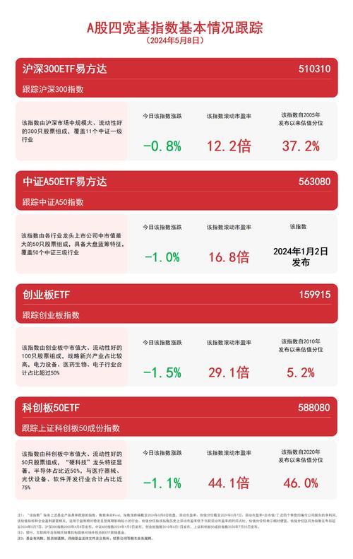 天弘沪深300指数基金：投资A股市场的便捷方式