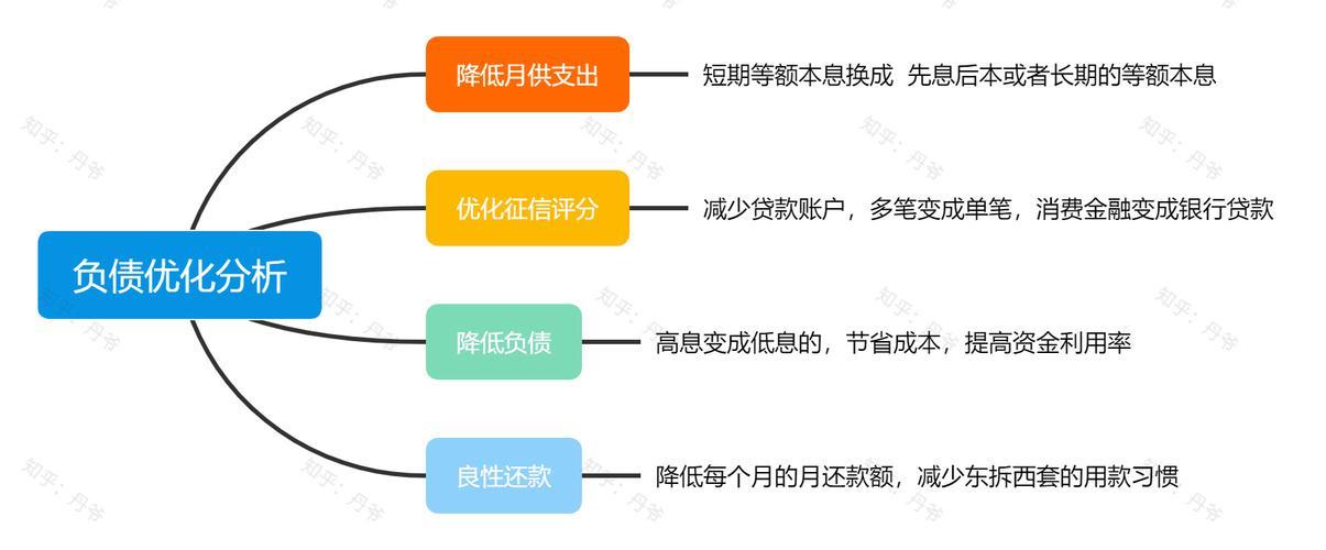 小额贷和网贷的区别：你了解吗？