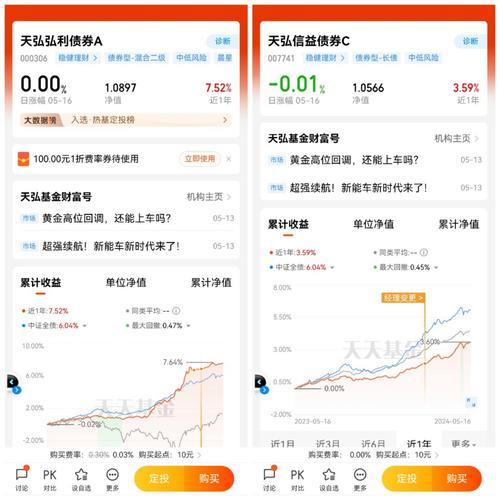 天弘基金股票代码：基金投资者的必备指南